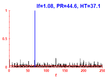 Survival probability